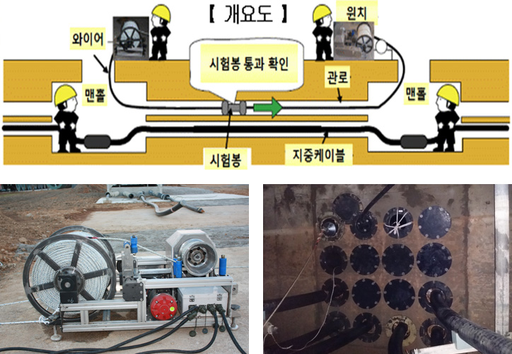 기계화 관로 도통시험