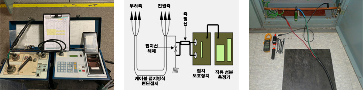 수트리 진단분야